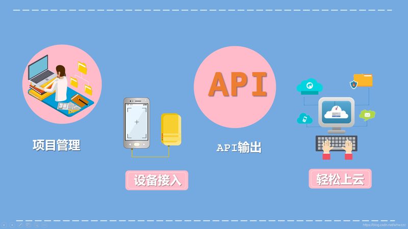 智慧农业物联网：安装步骤与注意事项解析