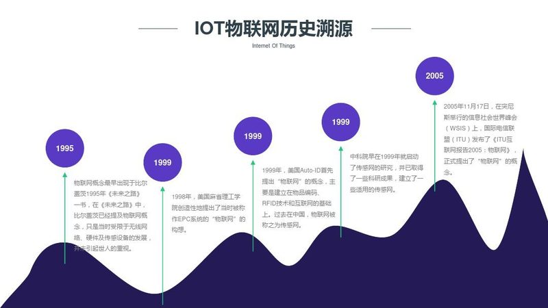 物联网模组：资质背后的技术保障**