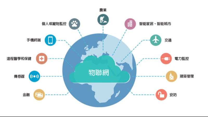 智能家居设备联网套装：如何选择合适的解决方案