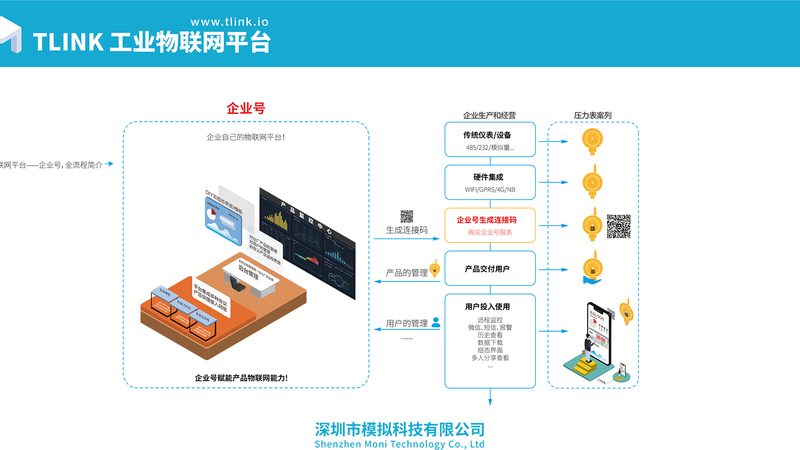 气体传感器如何选？性价比高的关键要素**