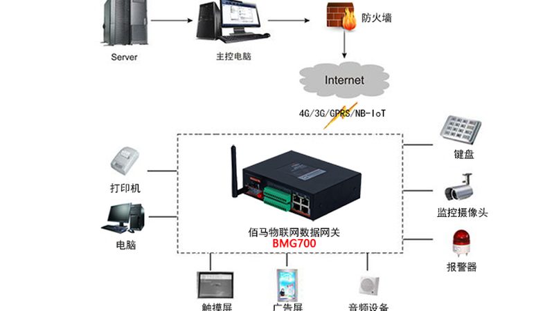 物联网解决方案定制流程：从需求到落地的关键步骤